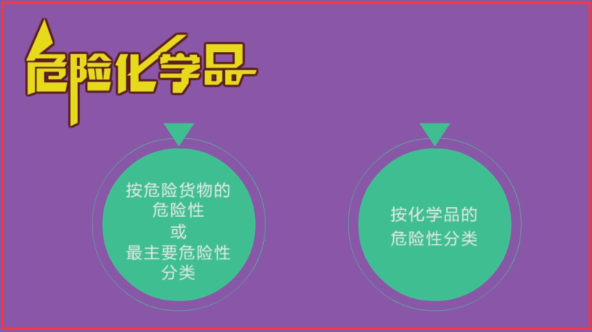 辦理?；方?jīng)營許可證